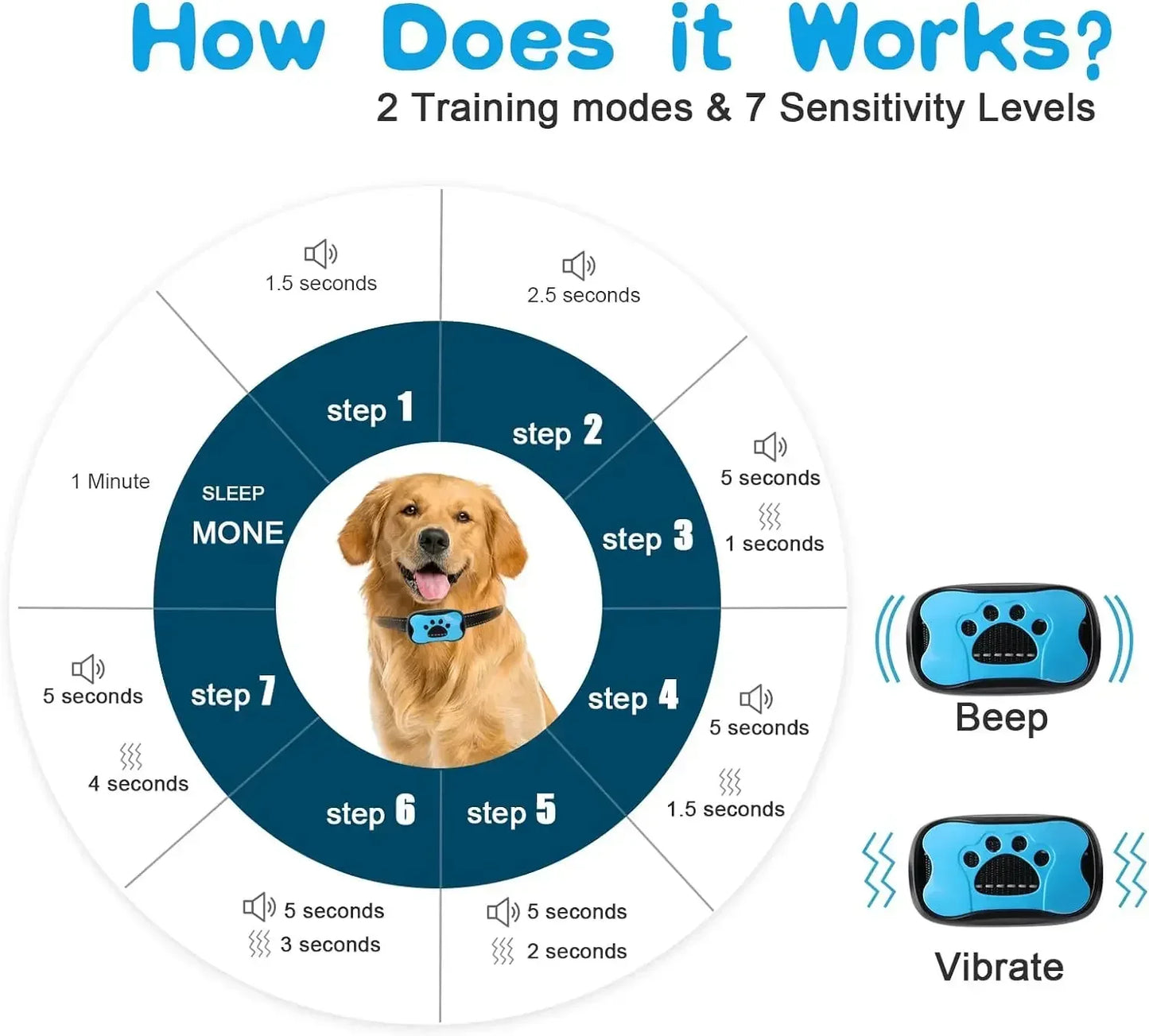 Pet Dog Anti Barking Device USB Rechargeable Dogs